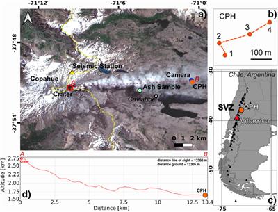 Low-Energy Fragmentation Dynamics at Copahue Volcano (Argentina) as Revealed by an Infrasonic Array and Ash Characteristics